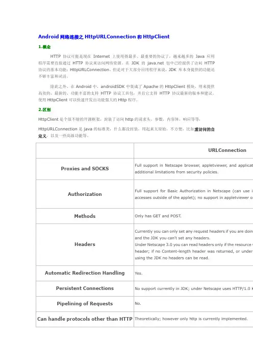 Android网络连接之HttpURLConnection和HttpClient