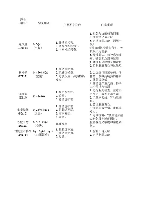常用抗结核药的不良反应及常见用法