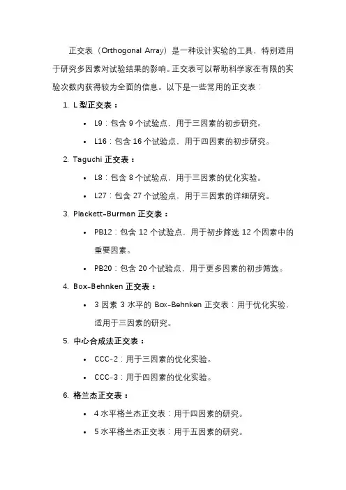 常用的正交表