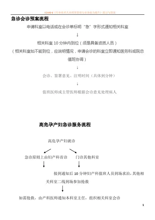 产科应急预案及流程