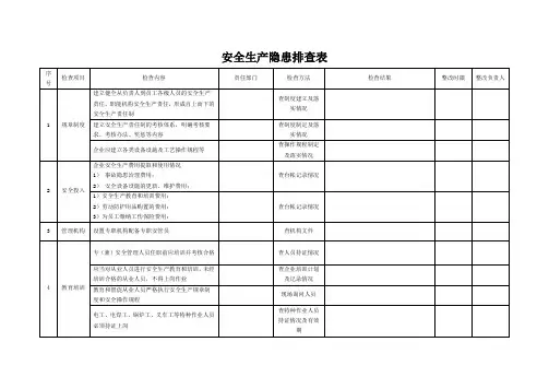 安全生产隐患排查表