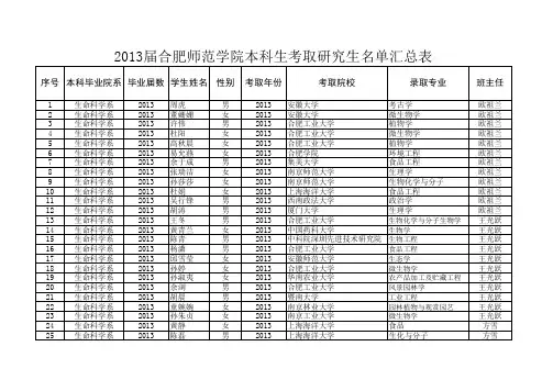 生命科学系2013届考研录取情况汇总