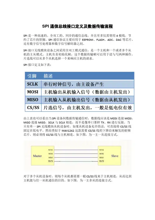 SPI通信总线接口定义及数据传输流程