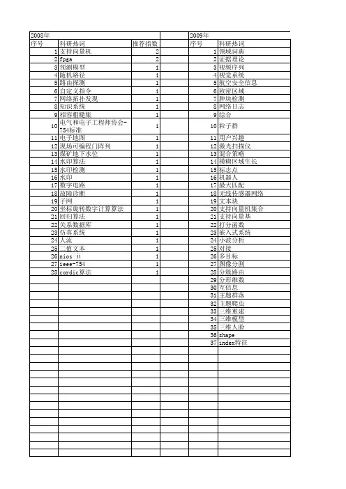 【微计算机信息】_筛选_期刊发文热词逐年推荐_20140724