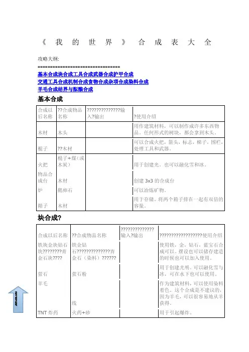 我的世界合成表全