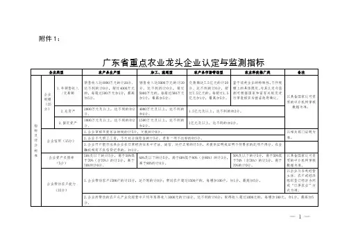 广东省重点农业龙头企业认定与监测指标