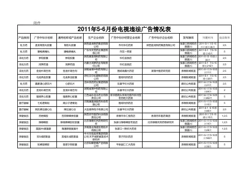 2011年5-6月份电视违法广告情况表
