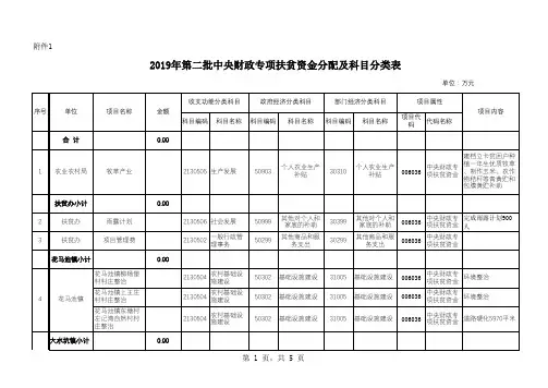 2019年第二批中央财政专项扶贫资金分配及科目分类表(2)