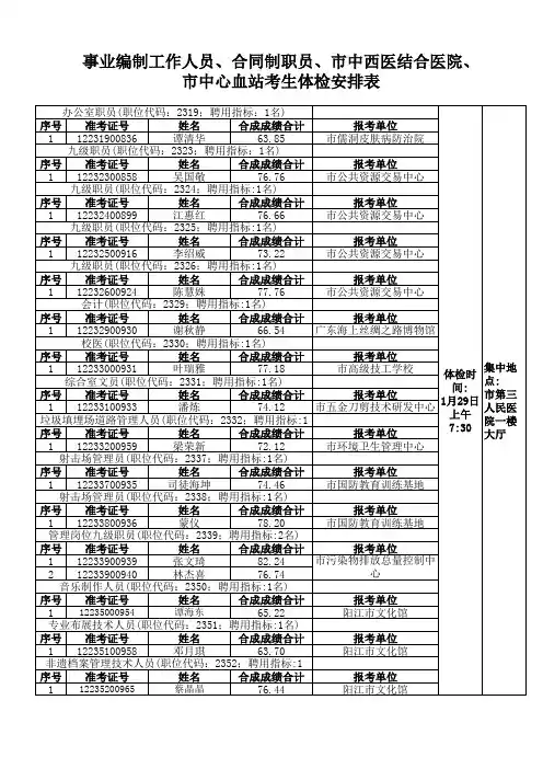 ：《事业编制工作人员、合同制职员、市中西医结合医院、市