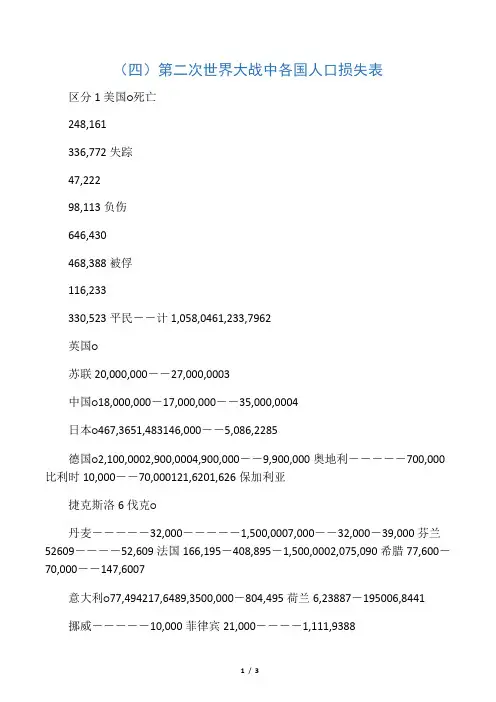 (四)第二次世界大战中各国人口损失表