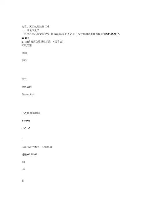 临床--消毒灭菌效果监测标准