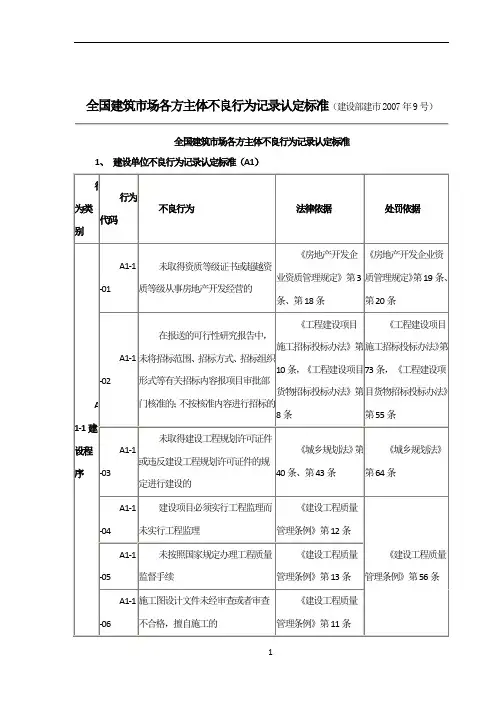 全国建筑市场各方主体不良行为记录认定标准(重点看施工单位)