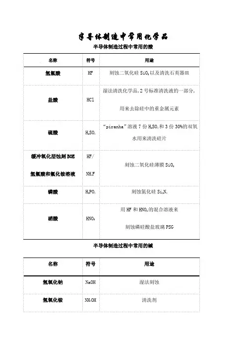 半导体制造中常用化学品