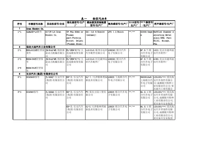 车辆型号名称.