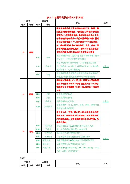 三调土地利用现状分类和三大地类对应