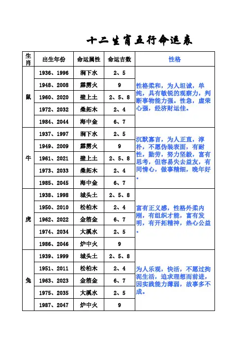 十二生肖五行命运