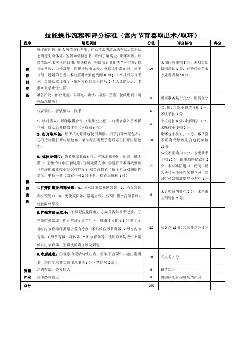 技能操作流程和评分标准-宫内节育器取出术(取环)
