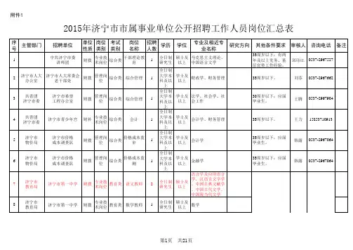 2015年济宁市市属事业单位公开招聘工作人员岗位汇总表