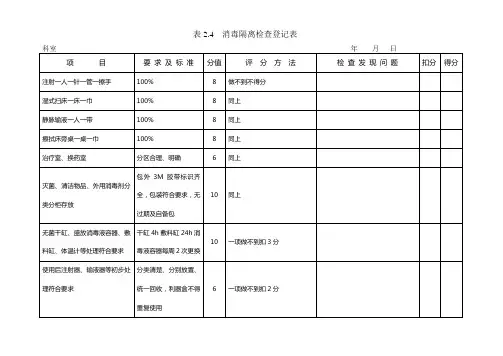 表2.4 消毒隔离检查登记表