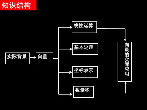 人教A版数学必修四第二章平面向量单元复习课件ppt