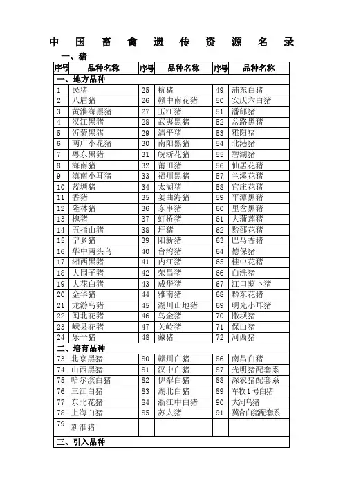 中国畜禽遗传资源名录