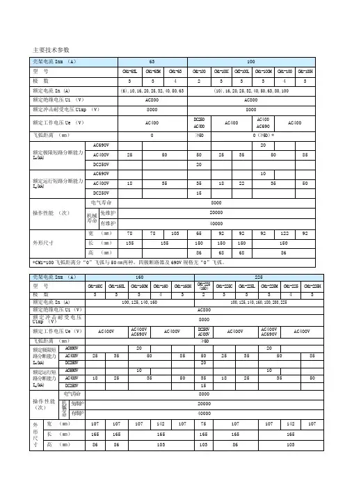 开关规格及参数