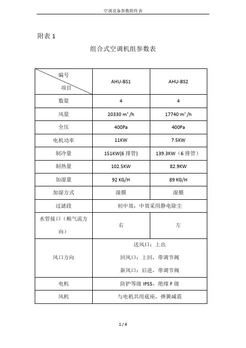 空调设备参数附件表