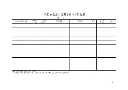建设工程安全质量施工现场检查评分表