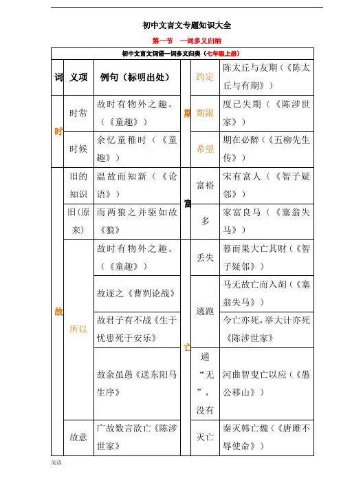 初中文言文一词多义表