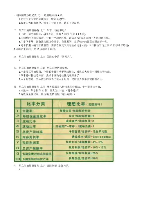 胡立阳投资秘芨