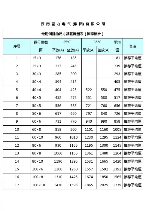 铜排载流量表