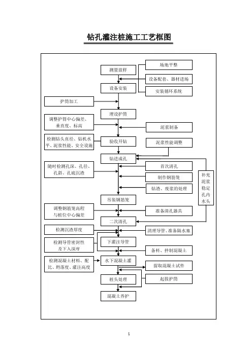 桥梁工程施工工艺流程图