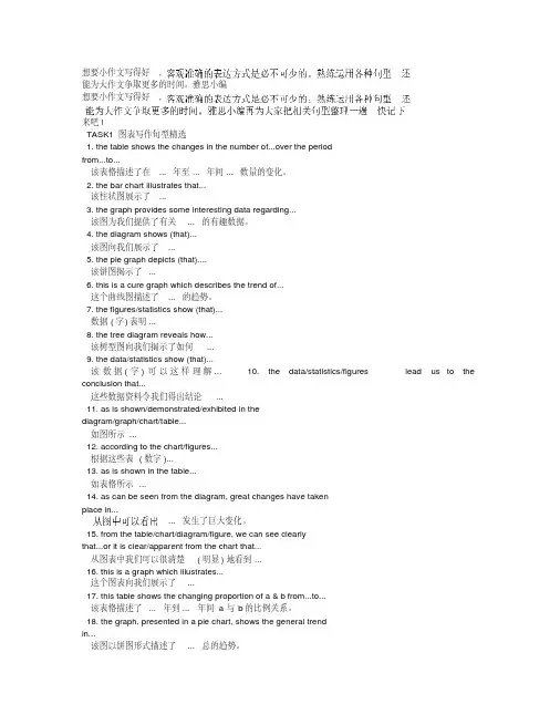 雅思写作：小作文图表类写作句型.doc