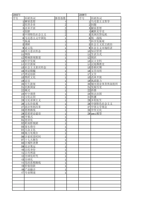 【国家社会科学基金】_法宝_基金支持热词逐年推荐_【万方软件创新助手】_20140812