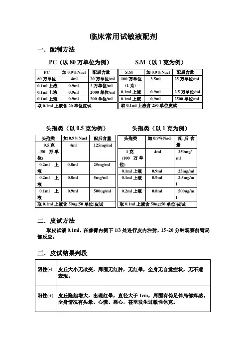 临床常用试敏液配剂方法