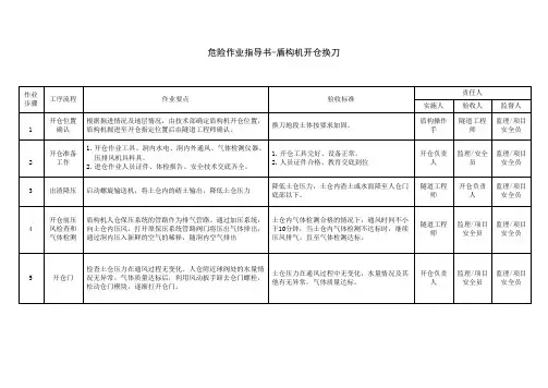 12-盾构机开仓换刀