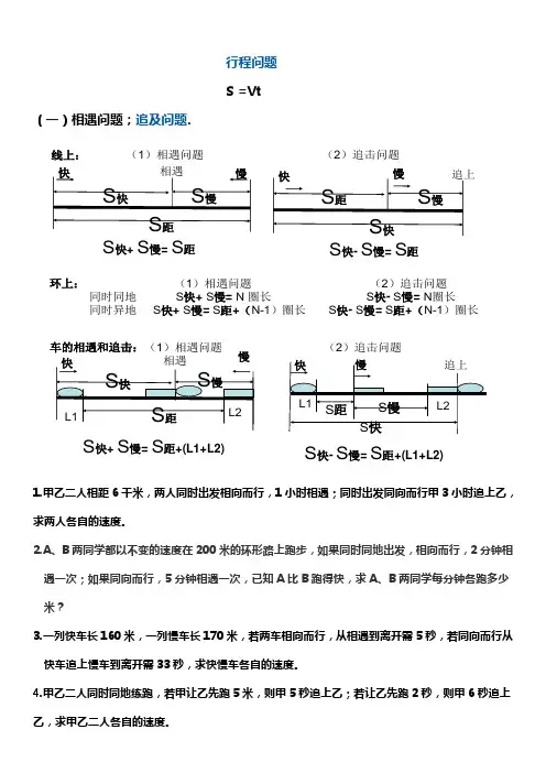二元一次方程应用题几种常见的题型