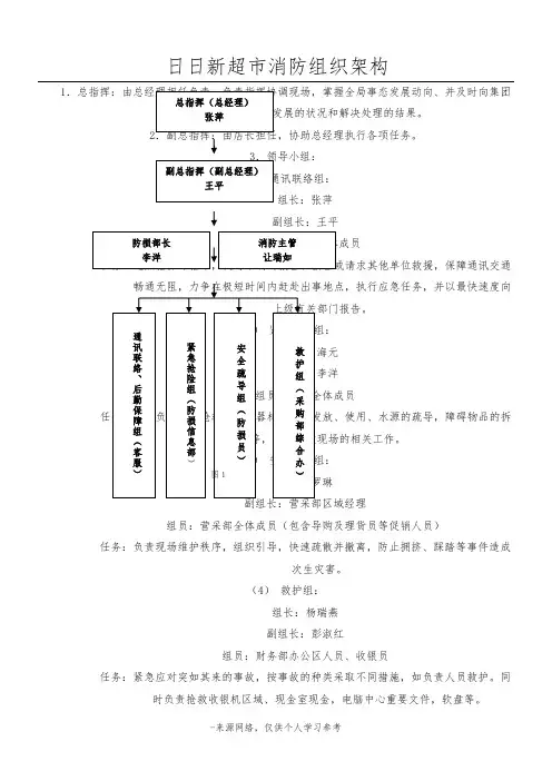 副总指挥(副总经理)