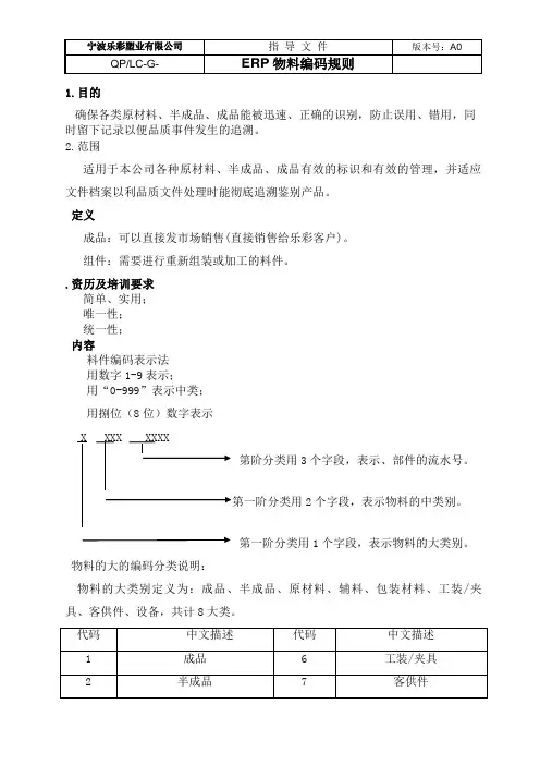 ERP物料编码规则自行编写