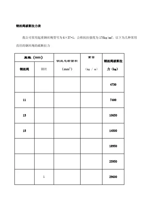 钢丝绳破断拉力一览表
