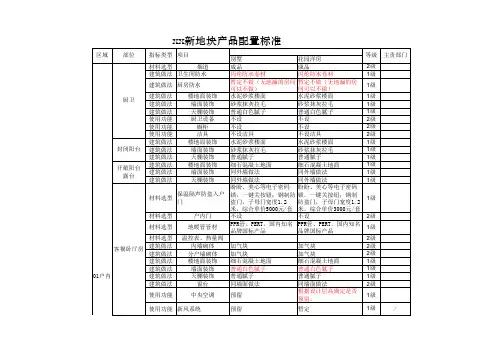 房地产产品配置标准