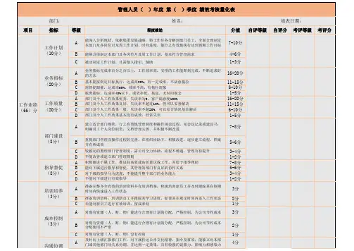 管理人员绩效考核量化表