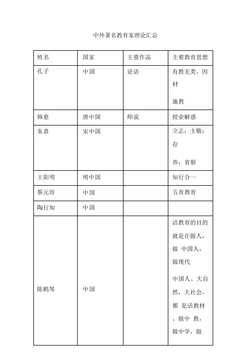 中外著名教育家理论汇总