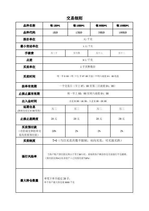 中银贵金属交易规则