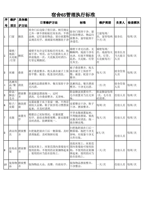 6S宿舍管理执行标准