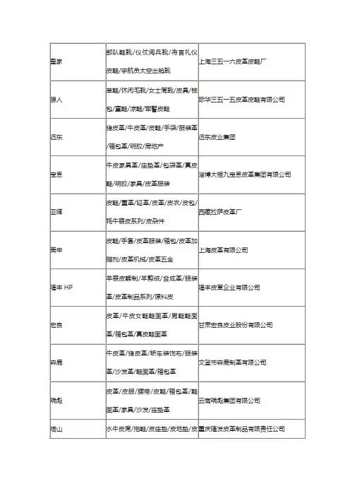 中国皮革企业排行