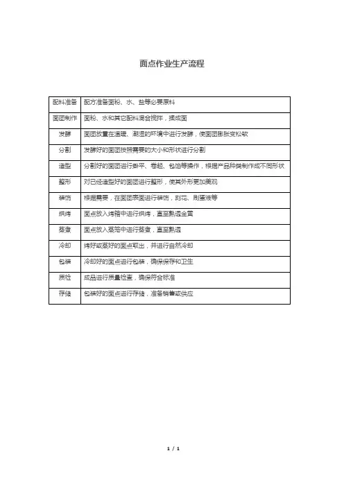 面点作业生产流程
