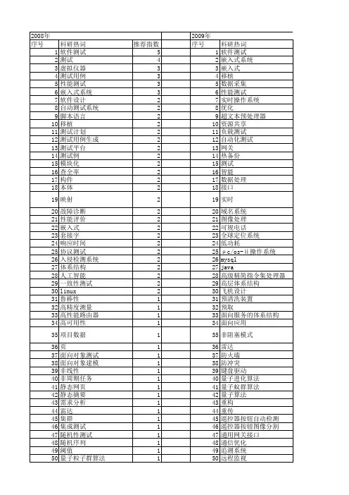 【计算机工程与设计】_测试系统_期刊发文热词逐年推荐_20140726