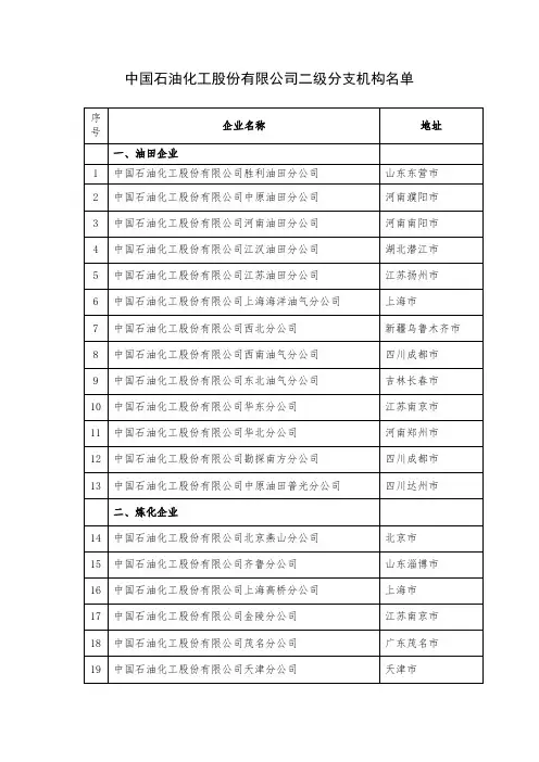 中国石油化工股份有限公司二级分支机构名单【模板】