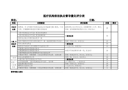 医疗机构依法执业督导量化评分表